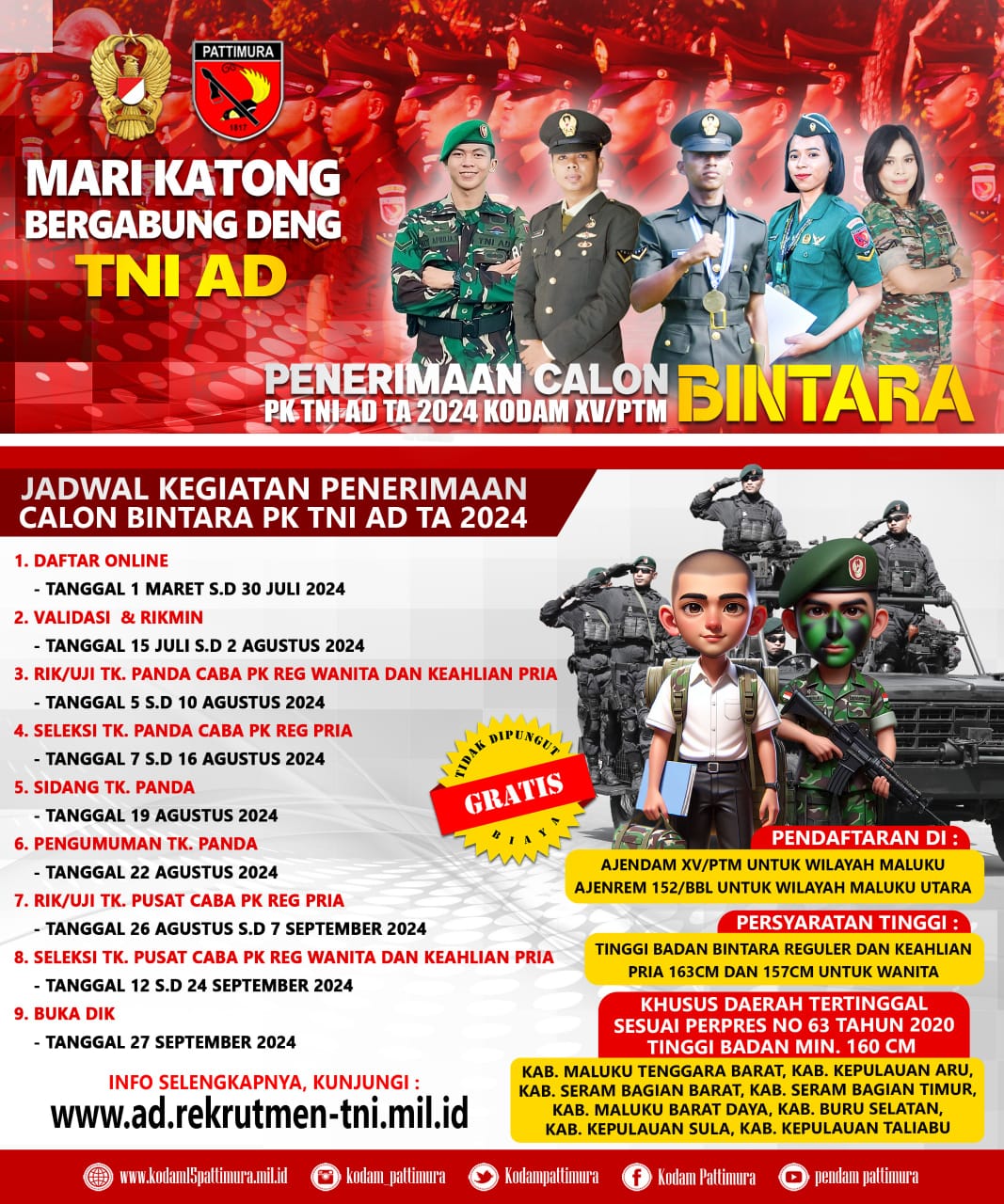 Penerimaan Calon Bintara PK TNI AD TA 2024  Kodam XV/Pattimura