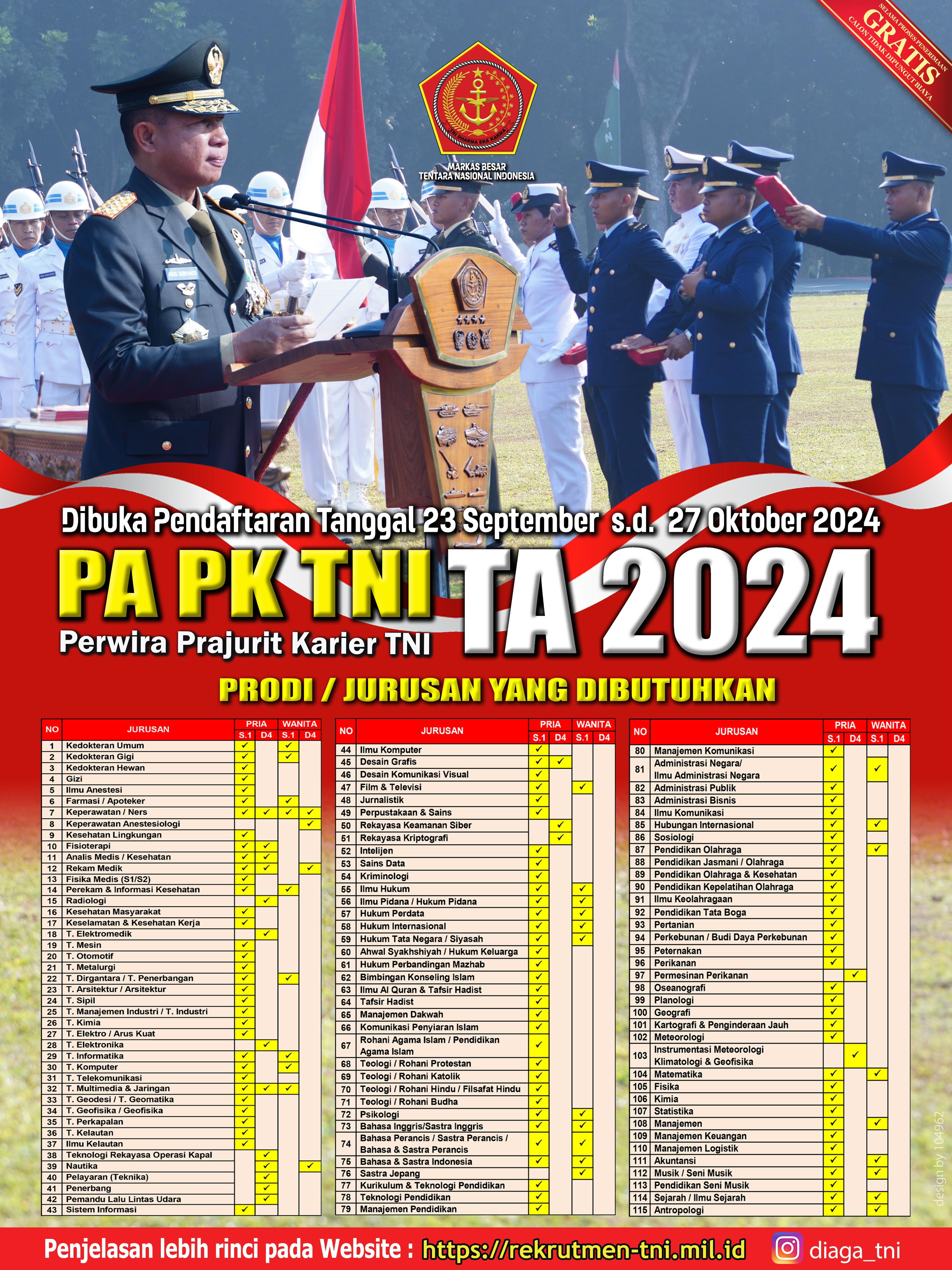 Pendaftaran PA PK TNI TA 2024