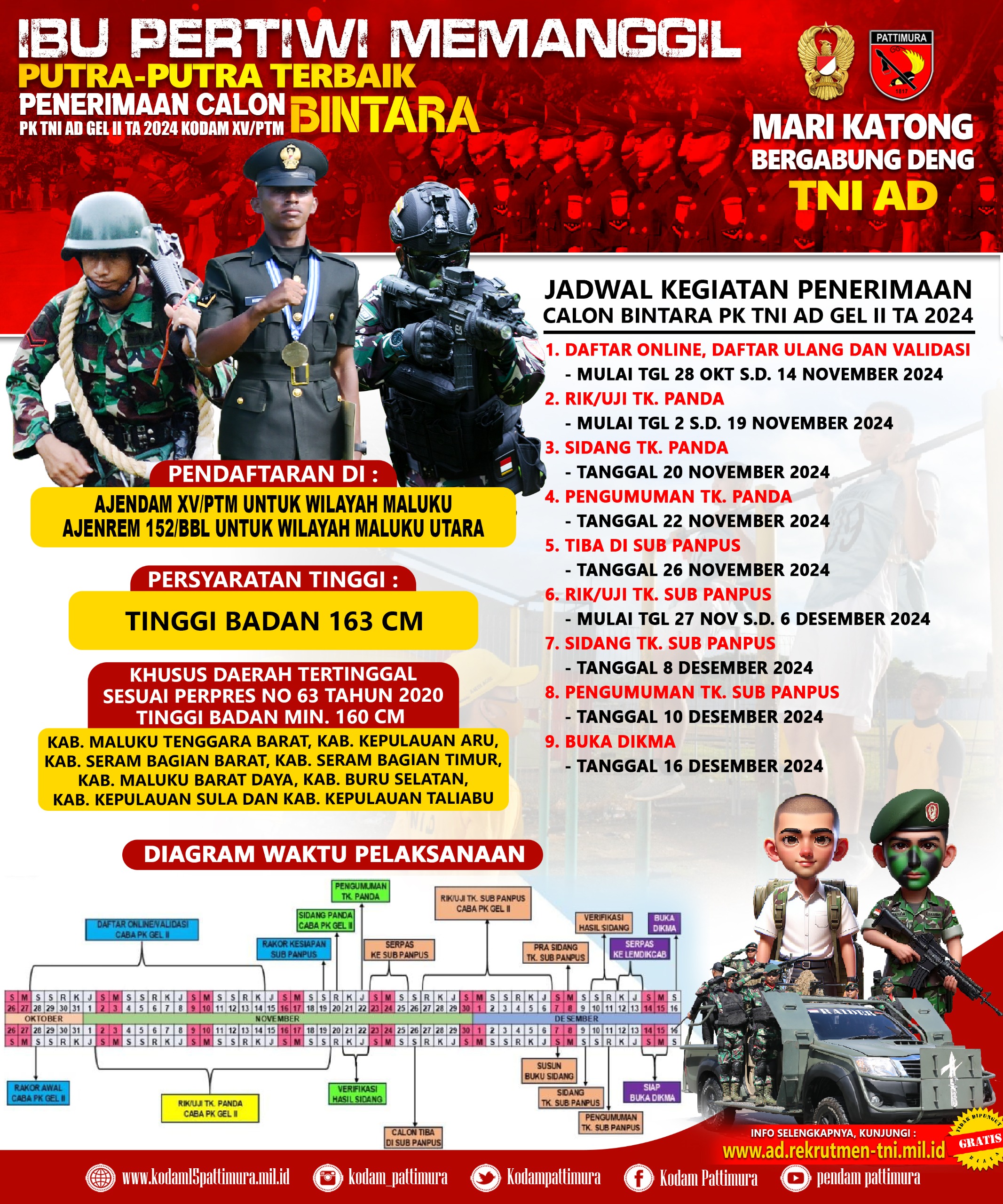 Mari Katong Bergabung Deng TNI AD